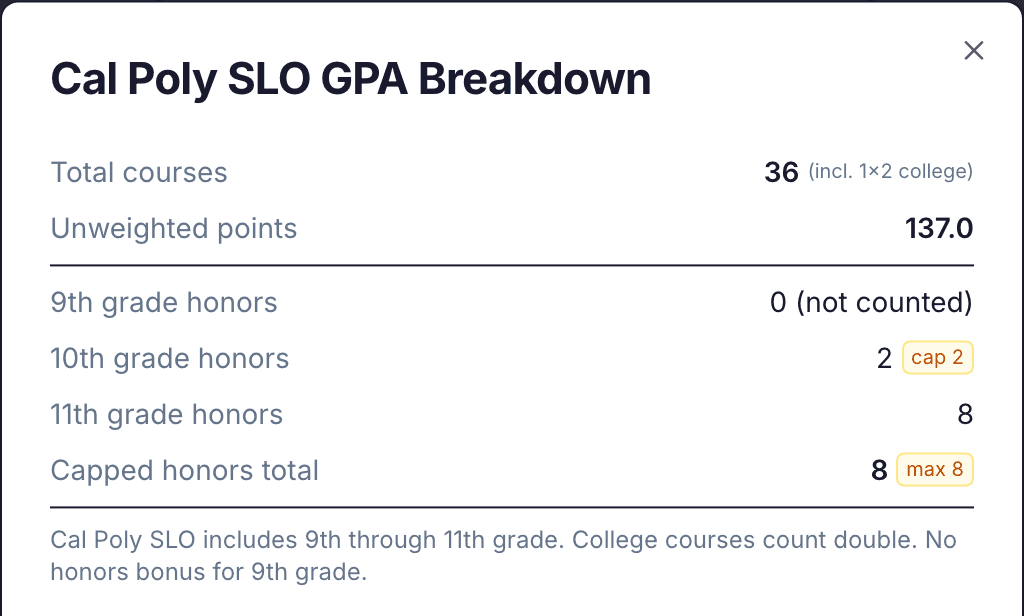 The SLO GPA Breakdown showing 9th-grade honors as 0 (not counted)
