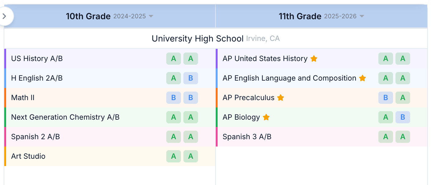 The UC GPA Calculator advanced grid with a real school's courses and per-semester grades