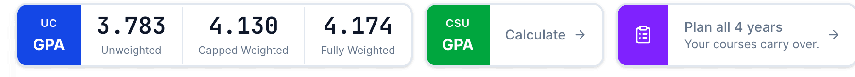 The UC GPA Calculator showing Unweighted, Capped Weighted, and Fully Weighted GPA badges